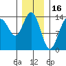 Cosmos Point tide chart for Friday, January 16, 2026