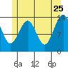 Cosmos Point tide chart for Monday, May 25, 2026
