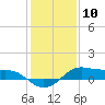 Cote Blanche Island tide chart for Sunday, January 10, 2021