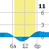 Cote Blanche Island tide chart for Monday, January 11, 2021
