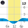 Cote Blanche Island tide chart for Tuesday, January 12, 2021