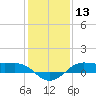 Cote Blanche Island tide chart for Wednesday, January 13, 2021