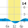 Cote Blanche Island tide chart for Thursday, January 14, 2021