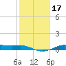 Cote Blanche Island tide chart for Sunday, January 17, 2021