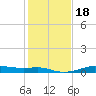 Cote Blanche Island tide chart for Monday, January 18, 2021