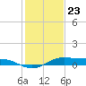 Cote Blanche Island tide chart for Saturday, January 23, 2021