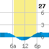 Cote Blanche Island tide chart for Wednesday, January 27, 2021