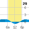 Cote Blanche Island tide chart for Friday, January 29, 2021