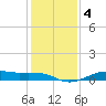 Cote Blanche Island tide chart for Monday, January 4, 2021