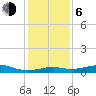 Cote Blanche Island tide chart for Wednesday, January 6, 2021