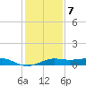Cote Blanche Island tide chart for Thursday, January 7, 2021