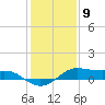 Cote Blanche Island tide chart for Saturday, January 9, 2021