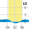Cote Blanche Island tide chart for Friday, February 12, 2021