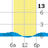 Cote Blanche Island tide chart for Saturday, February 13, 2021
