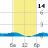 Cote Blanche Island tide chart for Sunday, February 14, 2021