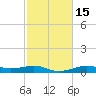 Cote Blanche Island tide chart for Monday, February 15, 2021