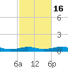 Cote Blanche Island tide chart for Tuesday, February 16, 2021