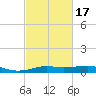 Cote Blanche Island tide chart for Wednesday, February 17, 2021