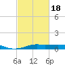 Cote Blanche Island tide chart for Thursday, February 18, 2021
