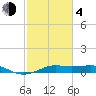 Cote Blanche Island tide chart for Thursday, February 4, 2021