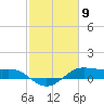 Cote Blanche Island tide chart for Tuesday, February 9, 2021