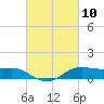 Cote Blanche Island tide chart for Wednesday, March 10, 2021