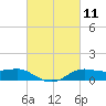 Cote Blanche Island tide chart for Thursday, March 11, 2021