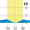 Cote Blanche Island tide chart for Friday, March 12, 2021