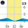 Cote Blanche Island tide chart for Saturday, March 13, 2021