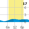 Cote Blanche Island tide chart for Wednesday, March 17, 2021