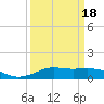 Cote Blanche Island tide chart for Thursday, March 18, 2021