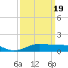 Cote Blanche Island tide chart for Friday, March 19, 2021