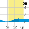 Cote Blanche Island tide chart for Saturday, March 20, 2021
