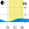Cote Blanche Island tide chart for Sunday, March 21, 2021