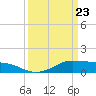 Cote Blanche Island tide chart for Tuesday, March 23, 2021