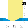 Cote Blanche Island tide chart for Thursday, March 25, 2021