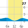 Cote Blanche Island tide chart for Saturday, March 27, 2021