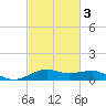 Cote Blanche Island tide chart for Wednesday, March 3, 2021