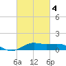 Cote Blanche Island tide chart for Thursday, March 4, 2021