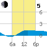 Cote Blanche Island tide chart for Friday, March 5, 2021
