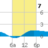 Cote Blanche Island tide chart for Sunday, March 7, 2021
