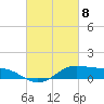 Cote Blanche Island tide chart for Monday, March 8, 2021