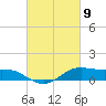 Cote Blanche Island tide chart for Tuesday, March 9, 2021