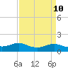 Cote Blanche Island tide chart for Saturday, April 10, 2021