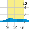 Cote Blanche Island tide chart for Monday, April 12, 2021