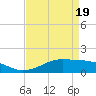 Cote Blanche Island tide chart for Monday, April 19, 2021