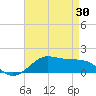 Cote Blanche Island tide chart for Friday, April 30, 2021