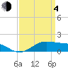 Cote Blanche Island tide chart for Sunday, April 4, 2021