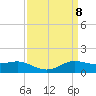 Cote Blanche Island tide chart for Thursday, April 8, 2021