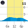 Cote Blanche Island tide chart for Tuesday, May 11, 2021